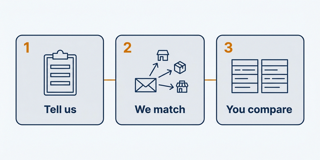 Three numbered cards illustrating the comparison process.